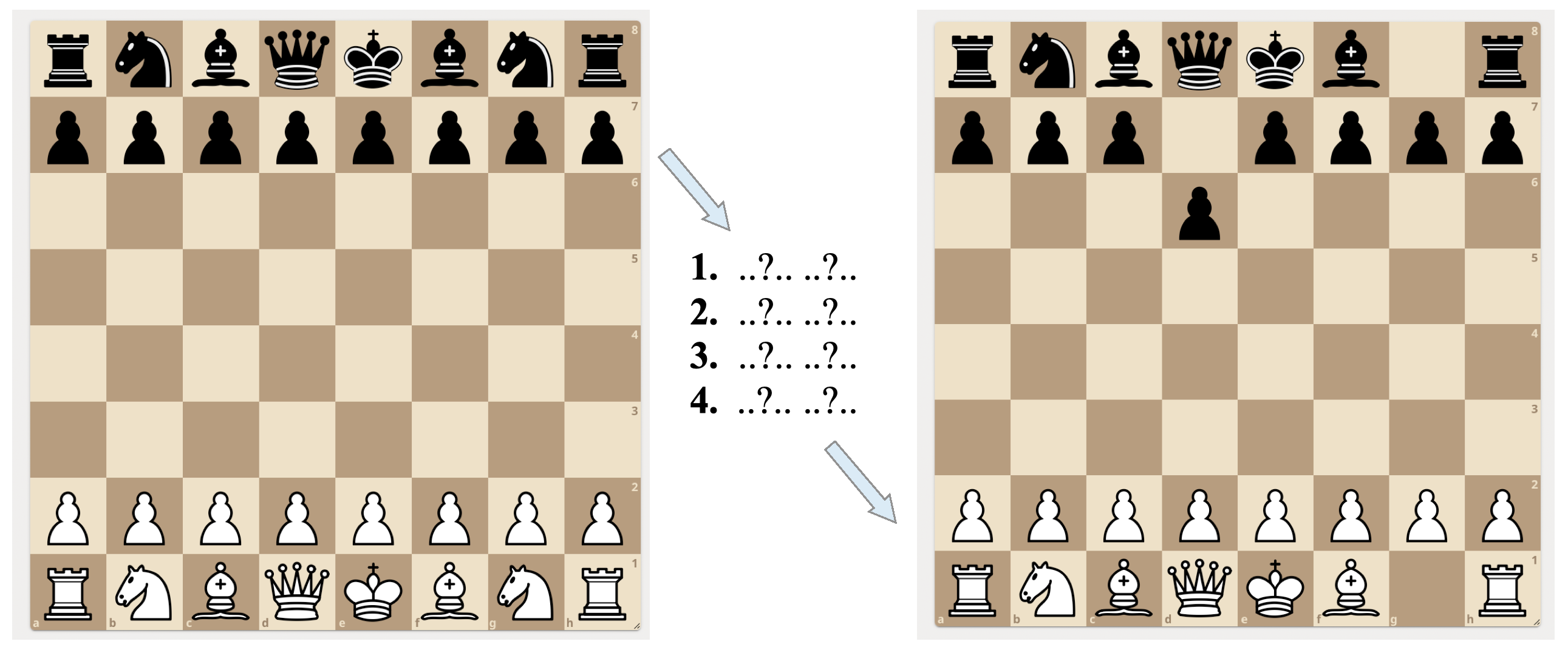 Diagramme n°2
